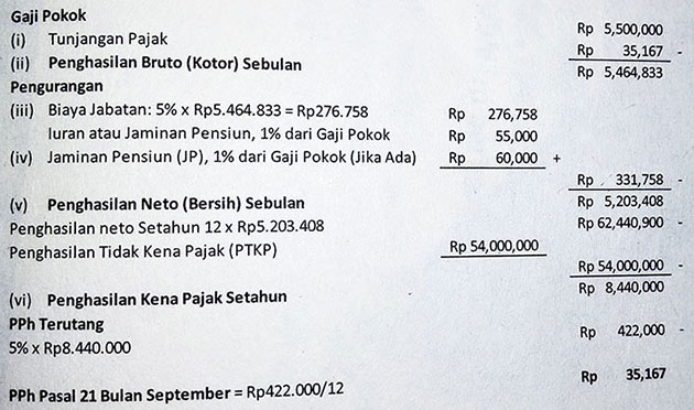 Cara Perhitungan PPh 21 Karyawan dengan Tunjangan Pajak