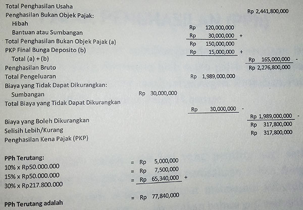 Contoh Perhitungan Pajak pada Yayasan Rumah Sakit
